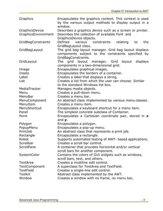 Chapter 01 Introduction to AWT
Advanced Java Programming - 3 -
Graphics Encapsulates the graphics context. This context is used
by the various output methods to display output in a
window.
GraphicsDevice Describes a graphics device such as a screen or printer.
GraphicsEnvironment Describes the collection of available Font and
GraphicsDevice objects.
GridBagConstraints Defines various constraints relating to the
GridBagLayout class.
GridBagLayout The grid bag layout manager. Grid bag layout displays
components subject to the constraints specified by
GridBagConstraints.
GridLayout The grid layout manager. Grid layout displays
components in a two-dimensional grid.
Image Encapsulates graphical images.
Insets Encapsulates the borders of a container.
Label Creates a label that displays a string.
List Creates a list from which the user can choose. Similar
to the standard Windows list box.
MediaTracker Manages media objects.
Menu Creates a pull-down menu.
MenuBar Creates a menu bar.
MenuComponent An abstract class implemented by various menu classes.
MenuItem Creates a menu item.
MenuShortcut Encapsulates a keyboard shortcut for a menu item.
Panel The simplest concrete subclass of Container.
Point Encapsulates a Cartesian coordinate pair, stored in x
and y.
Polygon Encapsulates a polygon.
PopupMenu Encapsulates a pop-up menu.
PrintJob An abstract class that represents a print job.
Rectangle Encapsulates a rectangle.
Robot Supports automated testing of AWT- based applications.
Scrollbar Creates a scroll bar control.
ScrollPane A container that provides horizontal and/or vertical
scroll bars for another component.
SystemColor Contains the colors of GUI widgets such as windows,
scroll bars, text, and others.
TextArea Creates a multiline edit control.
TextComponent A superclass for TextArea and TextField.
TextField Creates a single-line edit control.
Toolkit Abstract class implemented by the AWT.
Window Creates a window with no frame, no menu bar,
 