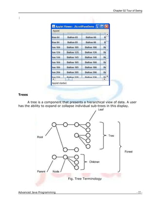 Chapter 02 Tour of Swing
Advanced Java Programming - 22 -
}
Trees
A tree is a component that presents a hierarchical view of data. A user
has the ability to expand or collapse individual sub-trees in this display.
Fig. Tree Terminology
 