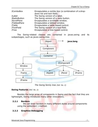 Chapter 02 Tour of Swing
Advanced Java Programming - 3 -
Frame JFrame
JPanel
JApplet
JFrame
JComboBox Encapsulates a combo box (a combination of a drop-
down list and text field).
JLabel The Swing version of a label.
JRadioButton The Swing version of a radio button.
JScrollPane Encapsulates a scrollable window.
JTabbedPane Encapsulates a tabbed window.
JTable Encapsulates a table-based control.
JTextField The Swing version of a text field.
JTree Encapsulates a tree-based control.
The Swing-related classes are contained in javax.swing and its
subpackages, such as javax.swing.tree.
java.lang
The Swing family tree (Ref. No. 2)
Swing Features (Ref. No. 2)
Besides the large array of components in Swing and the fact that they are
lightweight, Swing introduces many other innovations.
2.2.1 Borders
We can draw borders in many different styles around components
using the setborder( ) method.
2.2.2 Graphics Debugging
Window
Container
JComponent
Component
Object
 
