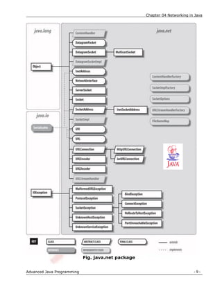 Chapter 04 Networking in Java
- 9 -
Advanced Java Programming
Fig. java.net package
 