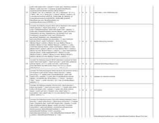 ajp-qb (1).pdf advance java program presentation | PDF