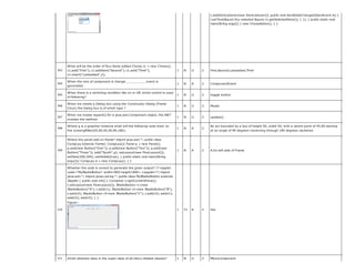 ajp-qb (1).pdf advance java program presentation | PDF