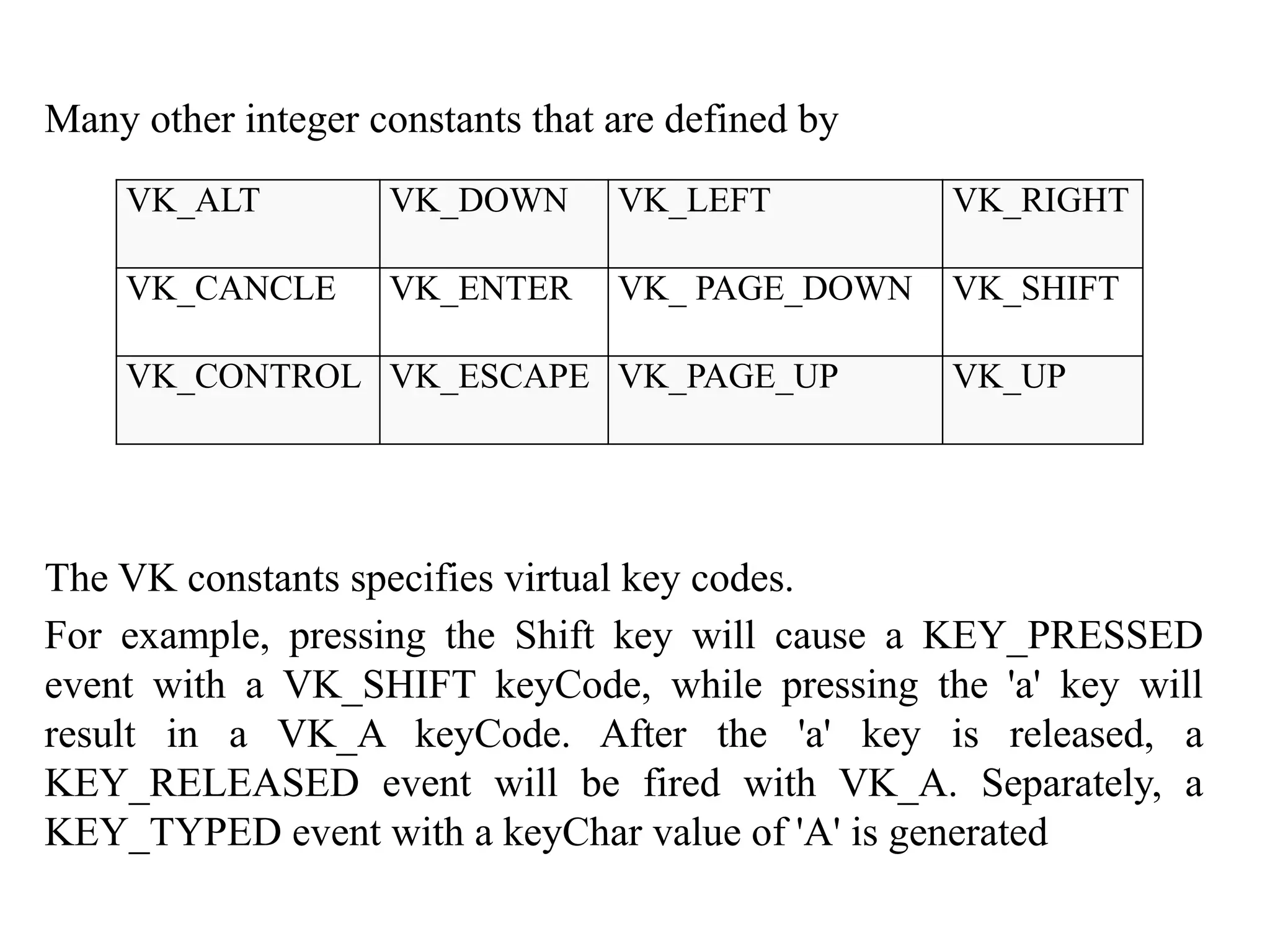 Many other integer constants that are defined by
The VK constants specifies virtual key codes.
For example, pressing the Shift key will cause a KEY_PRESSED
event with a VK_SHIFT keyCode, while pressing the 'a' key will
result in a VK_A keyCode. After the 'a' key is released, a
KEY_RELEASED event will be fired with VK_A. Separately, a
KEY_TYPED event with a keyChar value of 'A' is generated
VK_ALT VK_DOWN VK_LEFT VK_RIGHT
VK_CANCLE VK_ENTER VK_ PAGE_DOWN VK_SHIFT
VK_CONTROL VK_ESCAPE VK_PAGE_UP VK_UP
 