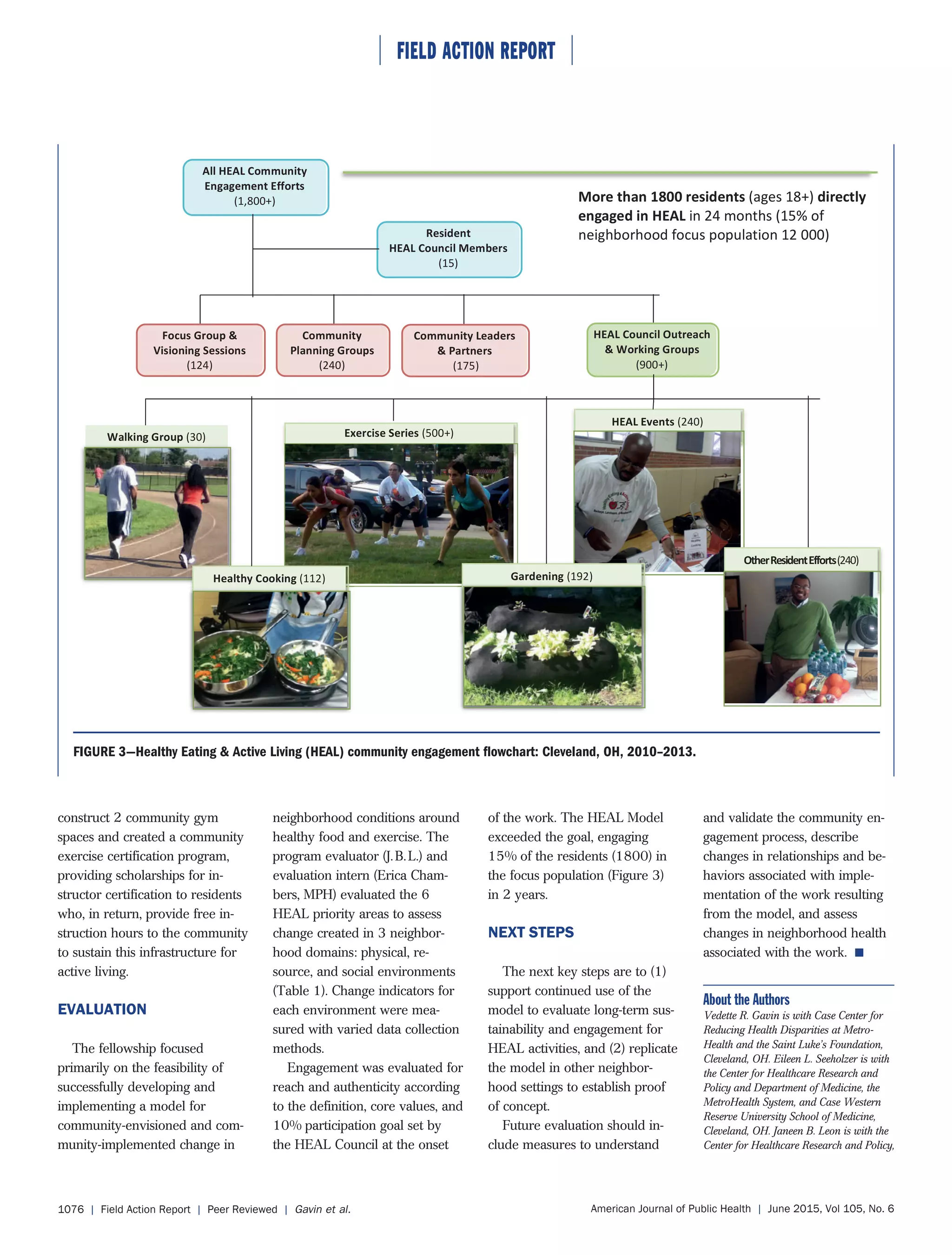⏐ FIELD ACTION REPORT ⏐
American Journal of Public Health | June 2015, Vol 105, No. 61076 | Field Action Report | Peer Reviewed | Gavin et al.
⏐ FIELD ACTION REPORT ⏐
construct 2 community gym
spaces and created a community
exercise certification program,
providing scholarships for in-
structor certification to residents
who, in return, provide free in-
struction hours to the community
to sustain this infrastructure for
active living.
EVALUATION
The fellowship focused
primarily on the feasibility of
successfully developing and
implementing a model for
community-envisioned and com-
munity-implemented change in
neighborhood conditions around
healthy food and exercise. The
program evaluator (J.B.L.) and
evaluation intern (Erica Cham-
bers, MPH) evaluated the 6
HEAL priority areas to assess
change created in 3 neighbor-
hood domains: physical, re-
source, and social environments
(Table 1). Change indicators for
each environment were mea-
sured with varied data collection
methods.
Engagement was evaluated for
reach and authenticity according
to the definition, core values, and
10% participation goal set by
the HEAL Council at the onset
of the work. The HEAL Model
exceeded the goal, engaging
15% of the residents (1800) in
the focus population (Figure 3)
in 2 years.
NEXT STEPS
The next key steps are to (1)
support continued use of the
model to evaluate long-term sus-
tainability and engagement for
HEAL activities, and (2) replicate
the model in other neighbor-
hood settings to establish proof
of concept.
Future evaluation should in-
clude measures to understand
and validate the community en-
gagement process, describe
changes in relationships and be-
haviors associated with imple-
mentation of the work resulting
from the model, and assess
changes in neighborhood health
associated with the work.
About the Authors
Vedette R. Gavin is with Case Center for
Reducing Health Disparities at Metro-
Health and the Saint Luke’s Foundation,
Cleveland, OH. Eileen L. Seeholzer is with
the Center for Healthcare Research and
Policy and Department of Medicine, the
MetroHealth System, and Case Western
Reserve University School of Medicine,
Cleveland, OH. Janeen B. Leon is with the
Center for Healthcare Research and Policy,
FIGURE 3—Healthy Eating & Active Living (HEAL) community engagement flowchart: Cleveland, OH, 2010–2013.
 