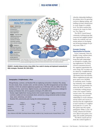 ⏐ FIELD ACTION REPORT ⏐
June 2015, Vol 105, No. 6 | American Journal of Public Health Gavin et al. | Peer Reviewed | Field Action Report | 1075
whereby relationship building is
the primary driver for garnering
resources, aligning strategy, and
building necessary infrastructure
to create change at a scalable
level. The fellow modeled this
concept in the visual of a Buck-
eye Tree (Figure 2).
The HEAL Council formed
community working groups that
connected and engaged resident
leaders, lay residents, and com-
munity partners in developing
and advancing strategies for pri-
ority areas (Table 1).
Example: Creating
Opportunities for Exercise
In the Community Vision for
Healthy Living, residents identi-
fied “opportunities for active
living that build relationships”
as essential for a healthy, thriv-
ing neighborhood. The HEAL
resources assessment showed
few organized opportunities for
active living. One recreation cen-
ter, shared by 4 neighborhoods,
operated at maximum capacity
with limited hours and activities.
Fifteen neighborhood parks and
green spaces were identified
as community assets. Consider-
ing community voice, available
resources, and opportunities for
action, the HEAL Council led
a community working group to
create a free summer outdoor
exercise series. The community
working group used personal
relationships to recruit volunteer
activity leaders and exercise in-
structors from the neighborhood
to lead 8 activities at 3 neighbor-
hood parks for 12 weeks. The
first quarter had 400 regular
participants. Within 2 years, 40
weekly volunteer-led activities
were offered each quarter, aver-
aging 300 monthly participants.
The HEAL Council and resi-
dents also worked together to
Demographics: 3 Neighborhoods, 1 Place
Although Buckeye, Larchmere, and Woodland Hills are neighboring communities in Cleveland, Ohio, sharing
the same schools, library, recreation center, and other amenities, they differ demographically and have distinct
identities. In 2010, the combined neighborhood population was 21059 (down 22% since 2000). Hit hard by
the foreclosure crisis, vacant homes, blighted structures, and unemployment presented serious challenges for
Buckeye and Woodland Hills, with the population shrinking by 24% (2000–2010).
• Buckeye: largest neighborhood; housing primarily renter-occupied duplexes; struggling commercial corridor
• Larchmere: smallest and most economically vibrant; anchored by a strong commercial corridor of antique
shops, salons, barbershops, and eateries
• Woodland Hills: predominantly public housing; few commercial businesses
Change in Race % Renter % Below
Demographics Population, % % Black % White Occupied Poverty
Buckeye −24 80 16 67 32
Larchmere −20 71 21 70 10
Woodland Hills −26 97 2 70 43
Source. Welcome to NEO CANDO. Case Western Reserve University. Available at: http://neocando.case.edu. Accessed February 1, 2014
FIGURE 2—Healthy Eating & Active Living (HEAL) Tree: model to develop and implement community-led
HEAL strategies: Cleveland, OH, 2010–2013.
 