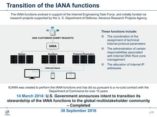 | 11
Transition of the IANA functions
The IANA functions evolved in support of the Internet Engineering Task Force, and initially funded via
research projects supported by the U. S. Department of Defense, Advance Research Projects Agency
ICANN was created to perform the IANA functions and has did so pursuant to a no-cost contract with the
Department of Commerce for over 15 years
14 March 2014: U.S. Government announces intent to transition its
stewardship of the IANA functions to the global multistakeholder community
– Completed
30 September 2016
These functions include:
 The coordination of the
assignment of technical
Internet protocol parameters
 The administration of certain
responsibilities associated
with Internet DNS Root zone
management
 The allocation of Internet IP
addresses
Names Numbers Protocol Parameters
Internet Users
IANA
IANA CUSTOMERS SUBMIT REQUESTS
 
