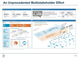 | 13
An Unprecedented Multistakeholder Effort
 