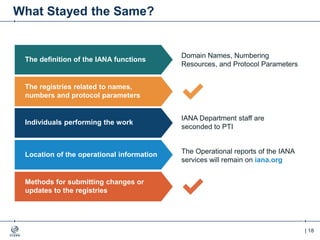 | 18
What Stayed the Same?
IANA Department staff are
seconded to PTI
Individuals performing the work
Domain Names, Numbering
Resources, and Protocol Parameters
The registries related to names,
numbers and protocol parameters
The definition of the IANA functions
Methods for submitting changes or
updates to the registries
Location of the operational information The Operational reports of the IANA
services will remain on iana.org
 