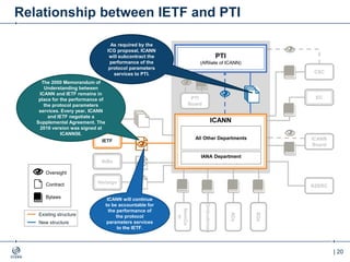 | 20
Relationship between IETF and PTI
ICANN
Board
PTI
Board
NomCo
m
SOs
ACs
CSC
RZERC
Verisign
RiRs
IETF
EC
IETF
Trust
Ombudsman
The 2000 Memorandum of
Understanding between
ICANN and IETF remains in
place for the performance of
the protocol parameters
services. Every year, ICANN
and IETF negotiate a
Supplemental Agreement. The
2016 version was signed at
ICANN56.
PTI
(Affiliate of ICANN)
ICANN
IANA Department
All Other Departments
As required by the
ICG proposal, ICANN
will subcontract the
performance of the
protocol parameters
services to PTI.
Oversight
Contract
Bylaws
Existing structure
New structure
ICANN will continue
to be accountable for
the performance of
the protocol
parameters services
to the IETF.
 