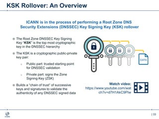 | 33
KSK Rollover: An Overview
 The Root Zone DNSSEC Key Signing
Key “KSK” is the top most cryptographic
key in the DNSSEC hierarchy
 The KSK is a cryptographic public-private
key pair:
o Public part: trusted starting point
for DNSSEC validation
o Private part: signs the Zone
Signing Key (ZSK)
 Builds a “chain of trust” of successive
keys and signatures to validate the
authenticity of any DNSSEC signed data
ICANN is in the process of performing a Root Zone DNS
Security Extensions (DNSSEC) Key Signing Key (KSK) rollover
DATA
Watch video:
https://www.youtube.com/wat
ch?v=d7H1AkC9PIw
 
