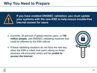 | 37
Why You Need to Prepare
If you have enabled DNSSEC validation, you must update
your systems with the new KSK to help ensure trouble-free
Internet access for users
 Currently, 25 percent of global Internet users, or 750
million people, use DNSSEC-validating resolvers that
could be affected by the KSK rollover
 If these validating resolvers do not have the new key
when the KSK is rolled, end users relying on those
resolvers will encounter errors and be unable to
access the Internet
 