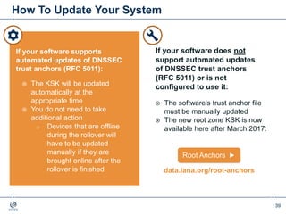 | 39
How To Update Your System
If your software supports
automated updates of DNSSEC
trust anchors (RFC 5011):
 The KSK will be updated
automatically at the
appropriate time
 You do not need to take
additional action
o Devices that are offline
during the rollover will
have to be updated
manually if they are
brought online after the
rollover is finished
If your software does not
support automated updates
of DNSSEC trust anchors
(RFC 5011) or is not
configured to use it:
 The software’s trust anchor file
must be manually updated
 The new root zone KSK is now
available here after March 2017:
Root Anchors
data.iana.org/root-anchors
 