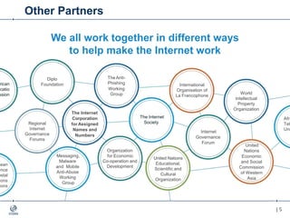 | 5| 5
Other Partners
We all work together in different ways
to help make the Internet work
The Anti-
Phishing
Working
Group
Organization
for Economic
Co-operation and
Development
United Nations
Educational,
Scientific and
Cultural
Organization
The Internet
Society
Internet
Governance
Forum
Messaging,
Malware
and Mobile
Anti-Abuse
Working
Group
The Internet
Corporation
for Assigned
Names and
Numbers
Diplo
Foundation
World
Intellectual
Property
Organization
International
Organisation of
La Francophone
Regional
Internet
Governance
Forums
Afri
Tel
Uni
United
Nations
Economic
and Social
Commission
of Western
Asia
rican
icatio
ssion
pean
ence
ostal
ions
ions
 