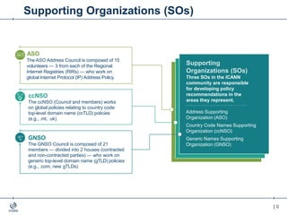 | 8| 8
Address Supporting
Organization (ASO)
Country Code Names Supporting
Organization (ccNSO)
Generic Names Supporting
Organization (GNSO)
Supporting
Organizations (SOs)
ccNSO
The ccNSO (Council and members) works
on global policies relating to country code
top-level domain name (ccTLD) policies
(e.g., .mt, .uk).
ASO
The ASO Address Council is composed of 15
volunteers — 3 from each of the Regional
Internet Registries (RIRs) — who work on
global Internet Protocol (IP) Address Policy.
GNSO
The GNSO Council is composed of 21
members — divided into 2 houses (contracted
and non-contracted parties) — who work on
generic top-level domain name (gTLD) policies
(e.g., .com, new gTLDs).
Three SOs in the ICANN
community are responsible
for developing policy
recommendations in the
areas they represent.
Supporting Organizations (SOs)
 