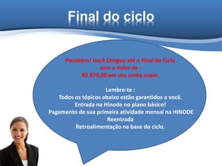 Final do ciclo
Parabéns! Você Chegou até o Final do Ciclo
com o Valor de :
R$ 870,00 em seu conta super.
Lembre-te :
Todos os tópicos abaixo estão garantidos a você.
Entrada na Hinode no plano básico!
Pagamento de sua primeira atividade mensal na HINODE
Reentrada
Retroalimentação na base do ciclo.
 