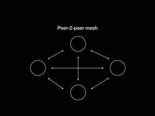 Peer-2-peer mesh
 