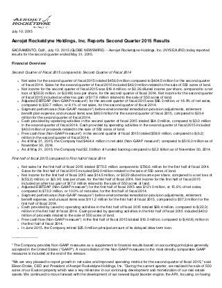 July 10, 2015
Aerojet Rocketdyne Holdings, Inc. Reports Second Quarter 2015 Results
SACRAMENTO, Calif., July 10, 2015 (GLOBE NEWSWIRE) -- Aerojet Rocketdyne Holdings, Inc. (NYSE:AJRD) today reported
results for the second quarter ended May 31, 2015.
Financial Overview
Second Quarter of Fiscal 2015 compared to Second Quarter of Fiscal 2014
q Net sales for the second quarter of fiscal 2015 totaled $456.9 million compared to $404.5 million for the second quarter
of fiscal 2014. Sales for the second quarter of fiscal 2015 included $42.0 million related to the sale of 550 acres of land.
q Net income for the second quarter of fiscal 2015 was $18.4 million, or $0.26 diluted income per share, compared to a net
loss of $(50.9) million, or $(0.88) loss per share, for the second quarter of fiscal 2014. Net income for the second quarter
of fiscal 2015 included an after-tax gain of $17.9 million related to the sale of 550 acres of land.
q Adjusted EBITDAP (Non-GAAP measure*) for the second quarter of fiscal 2015 was $86.3 million, or 18.9% of net sales,
compared to $32.7 million, or 8.1% of net sales, for the second quarter of fiscal 2014.
q Segment performance (Non-GAAP measure*) before environmental remediation provision adjustments, retirement
benefit plan expense, and unusual items was $80.0 million for the second quarter of fiscal 2015, compared to $23.4
million for the second quarter of fiscal 2014.
q Cash provided by operating activities in the second quarter of fiscal 2015 totaled $64.0 million, compared to $3.0 million
in the second quarter of fiscal 2014. Cash provided by operating activities in the second quarter of fiscal 2015 included
$40.0 million of proceeds related to the sale of 550 acres of land.
q Free cash flow (Non-GAAP measure*) in the second quarter of fiscal 2015 totaled $58.9 million, compared to $(6.2)
million in the second quarter of fiscal 2014.
q As of May 31, 2015, the Company had $464.4 million in net debt (Non-GAAP measure*) compared to $516.3 million as of
November 30, 2014.
q As of May 31, 2015, the Company had $2.3 billion of funded backlog compared to $2.2 billion as of November 30, 2014.
First half of fiscal 2015 compared to First half of fiscal 2014
q Net sales for the first half of fiscal 2015 totaled $775.5 million compared to $736.6 million for the first half of fiscal 2014.
Sales for the first half of fiscal 2015 included $42.0 million related to the sale of 550 acres of land.
q Net income for the first half of fiscal 2015 was $14.5 million, or $0.22 diluted income per share, compared to a net loss of
$(53.2) million, or $(0.91) loss per share, for the first half of fiscal 2014. Net income for the first half of fiscal 2015
included an after-tax gain of $17.9 million related to the sale of 550 acres of land.
q Adjusted EBITDAP (Non-GAAP measure*) for the first half of fiscal 2015 was $121.0 million, or 15.6% of net sales,
compared to $73.3 million, or 10.0% of net sales, for the first half of fiscal 2014.
q Segment performance (Non-GAAP measure*) before environmental remediation provision adjustments, retirement
benefit expense, and unusual items was $111.2 million for the first half of fiscal 2015, compared to $57.3 million for the
first half of fiscal 2014.
q Cash provided by (used in) operating activities in the first half of fiscal 2015 totaled $28.4 million, compared to $(22.3)
million in the first half of fiscal 2014. Cash provided by operating activities in the first half of fiscal 2015 included $40.0
million of proceeds related to the sale of 550 acres of land.
q Free cash flow (Non-GAAP measure*) in the first half of fiscal 2015 totaled $19.0 million, compared to $(40.8) million in
the first half of fiscal 2014.
q In June 2015, the Company retired $25.0 million principal amount of its delayed draw term loan.
_____________
* The Company provides Non-GAAP measures as a supplement to financial results based on accounting principles generally
accepted in the United States ("GAAP"). A reconciliation of the Non-GAAP measures to the most directly comparable GAAP
measures is included at the end of the release.
"We are very pleased to report growth in net sales and improved operating metrics for the second quarter of fiscal 2015," said
Eileen Drake, CEO and President of Aerojet Rocketdyne Holdings, Inc. "During the current quarter, we realized the sale of 550
acres of our Easton property which was a key milestone in our continuing development and monetization of our real estate
assets. We continued to move forward with the development of our newest liquid booster engine, the AR1, focusing on having
 