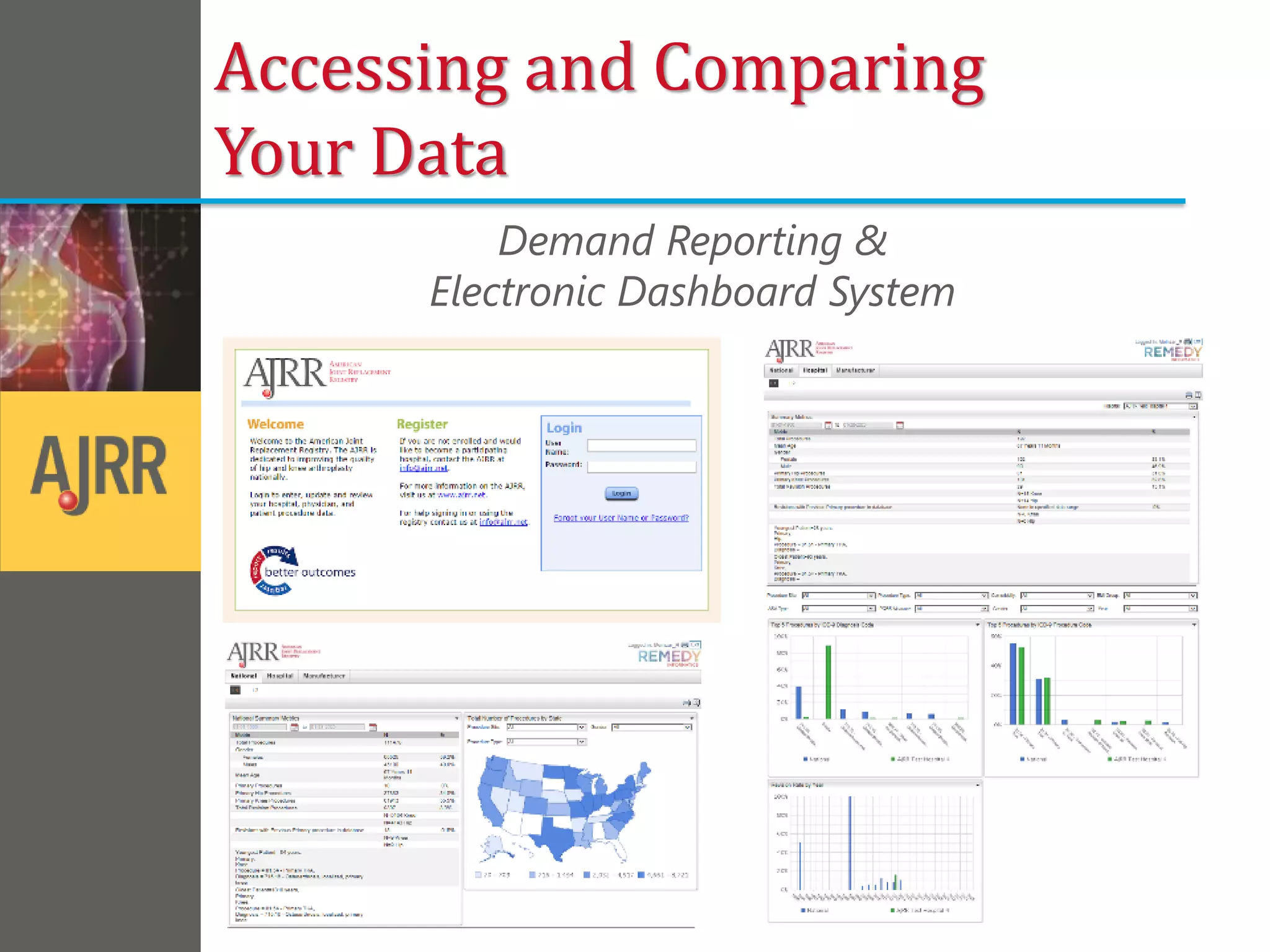 Demand Reporting &
Electronic Dashboard System
TrainingAccessing and Comparing
Your Data
 