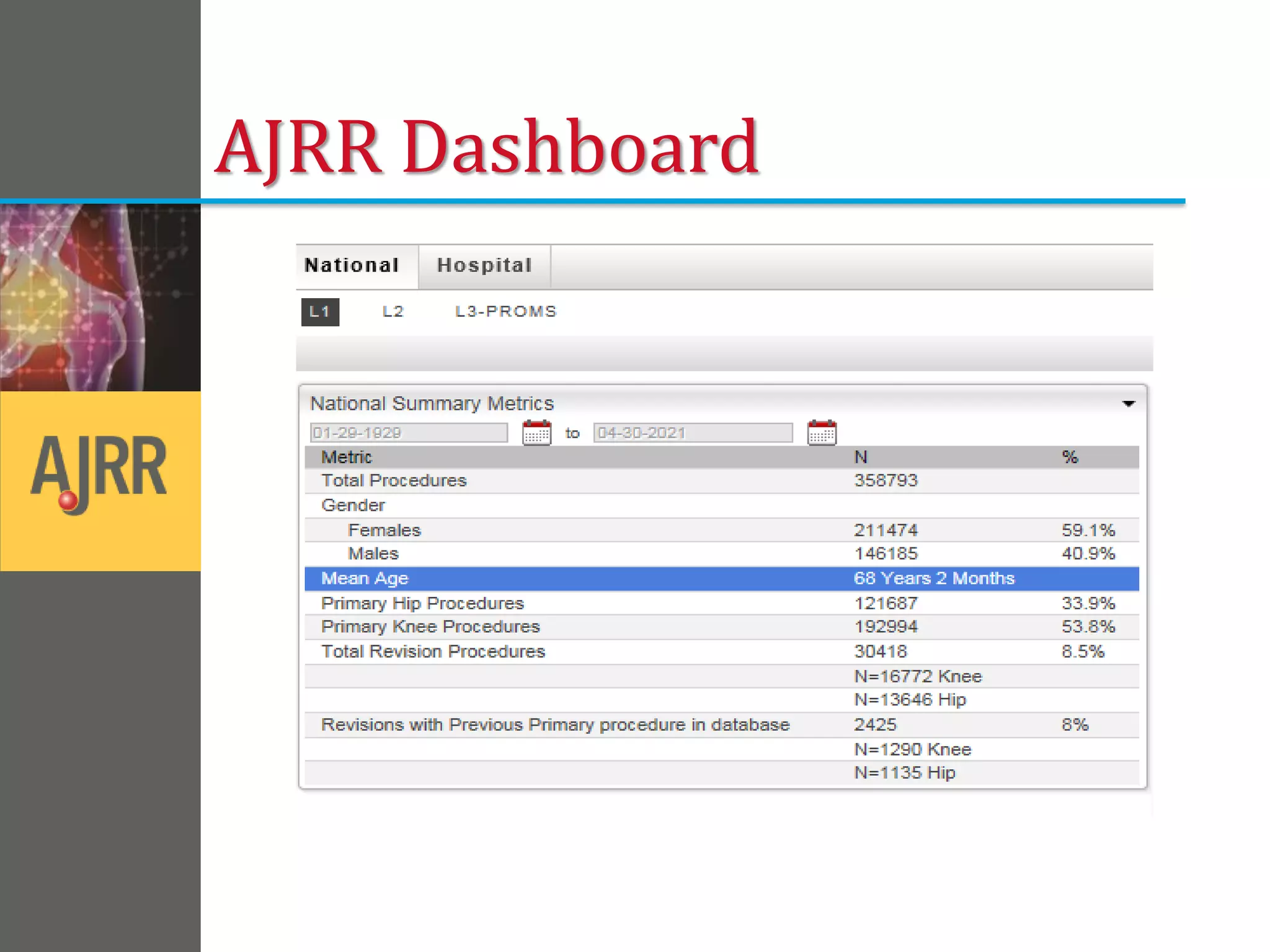 AJRR Dashboard
 