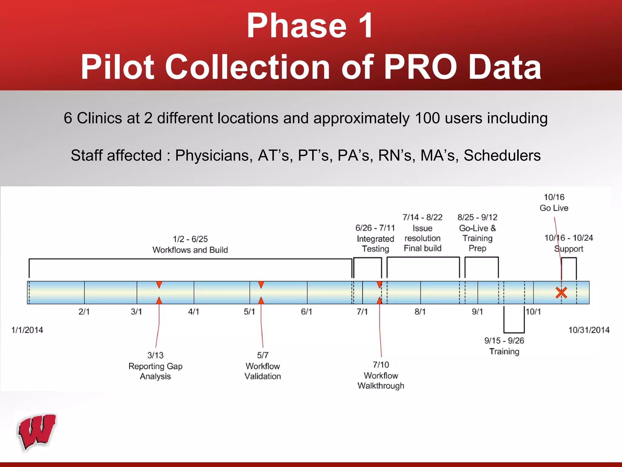 Phase 1
Pilot Collection of PRO Data
6 Clinics at 2 different locations and approximately 100 users including
Staff affected : Physicians, AT’s, PT’s, PA’s, RN’s, MA’s, Schedulers
 