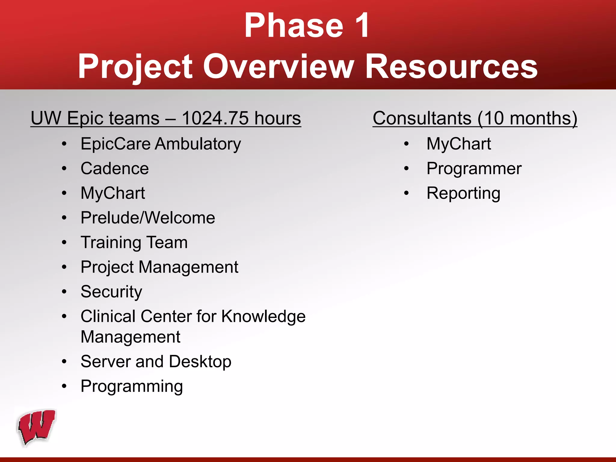 Phase 1
Project Overview Resources
UW Epic teams – 1024.75 hours
• EpicCare Ambulatory
• Cadence
• MyChart
• Prelude/Welcome
• Training Team
• Project Management
• Security
• Clinical Center for Knowledge
Management
• Server and Desktop
• Programming
Consultants (10 months)
• MyChart
• Programmer
• Reporting
 