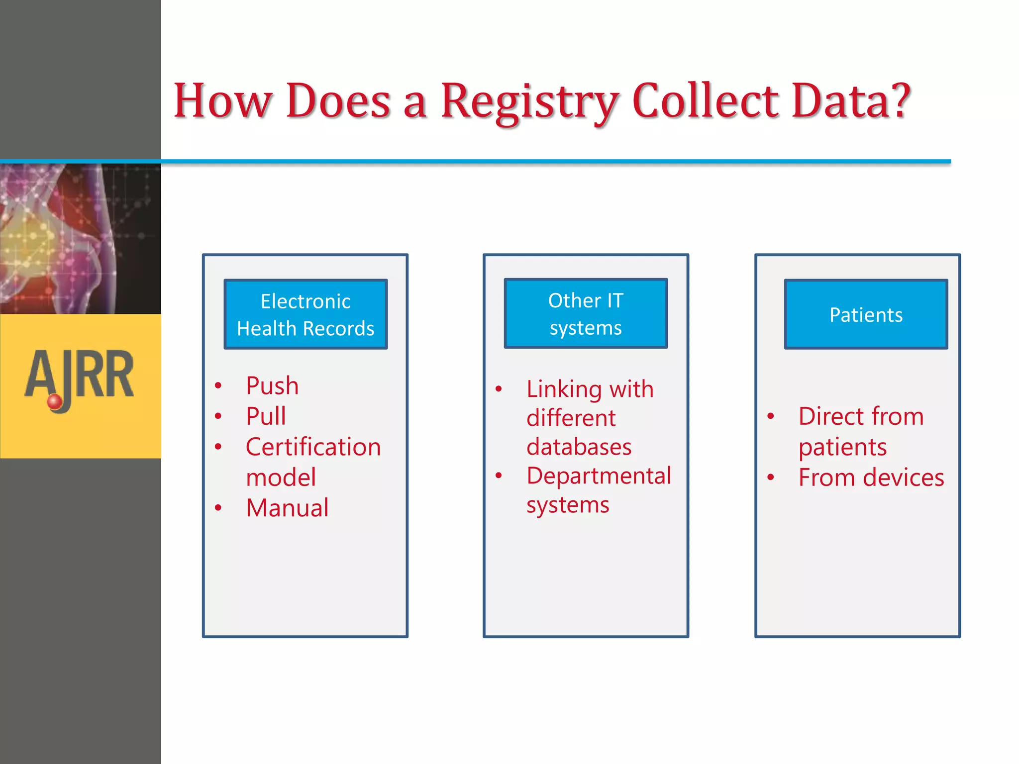 How Does a Registry Collect Data?
• Push
• Pull
• Certification
model
• Manual
• Linking with
different
databases
• Departmental
systems
• Direct from
patients
• From devices
Electronic
Health Records
Other IT
systems
Patients
 