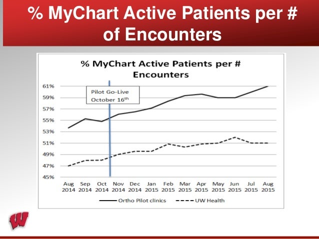 registry participation 101 a step by step guide to what you really n uwhealth my chart