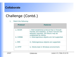 Collaborate


Challenge (Contd.)
    1.   Match the following:

              Protocol                             Features


           a. DCOM              i. Well-established protocol that is firewall-
                                friendly and stateless, so that if servers fail
                                between requests, the failure may be
                                undetected by clients.
           b. CORBA             ii. Heterogeneous objects are not supported.


           c. RMI               iii. Heterogeneous objects are supported.


           d. HTTP              iv. Works best in Windows environment.



 ©NIIT                          Collaborate                   Lesson 1C / Slide 24 of 25
 