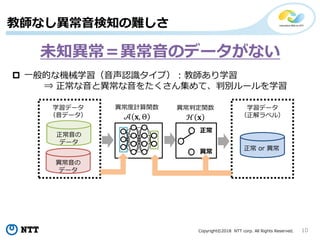 Copyright©2018 NTT corp. All Rights Reserved. 10
教師なし異常音検知の難しさ
異常音の
データ
正常音の
データ
学習データ
（音データ）
学習データ
（正解ラベル）
異常判定関数
ℋ 𝐱
正常
異常
正常 or 異常
 一般的な機械学習（音声認識タイプ）：教師あり学習
⇒ 正常な音と異常な音をたくさん集めて、判別ルールを学習
未知異常＝異常音のデータがない
異常度計算関数
𝒜 𝐱, Θ
 