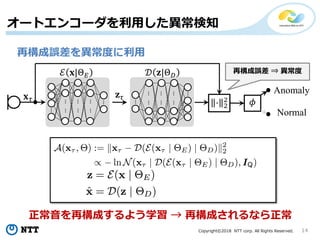 Copyright©2018 NTT corp. All Rights Reserved. 14
オートエンコーダを利用した異常検知
再構成誤差を異常度に利用
…
……
……
……
…
…
……
……
……
…
𝐱
Normal
Anomaly
𝐱 Θ Θ 再構成誤差 ⇒ 異常度
正常音を再構成するよう学習 → 再構成されるなら正常
 