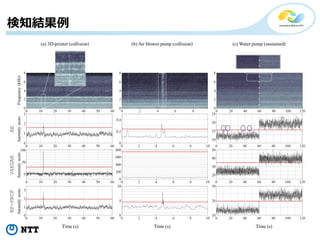 Copyright©2018 NTT corp. All Rights Reserved. 22
検知結果例
22
 