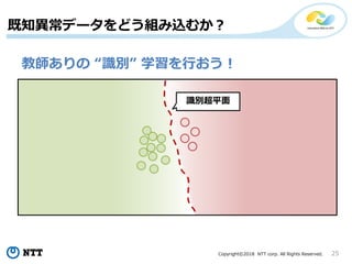 Copyright©2018 NTT corp. All Rights Reserved. 25
既知異常データをどう組み込むか？
教師ありの “識別” 学習を行おう！
識別超平面
 