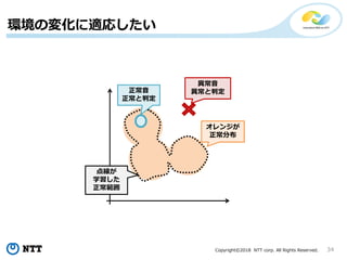 Copyright©2018 NTT corp. All Rights Reserved.
異常音
異常と判定
オレンジが
正常分布
正常音
正常と判定
環境の変化に適応したい
点線が
学習した
正常範囲
34
 