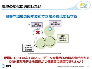 Copyright©2018 NTT corp. All Rights Reserved.
正常音
異常と誤判定
緑が
変化した
正常分布
点線が
学習した
正常範囲
異常音
正常と誤判定
環境の変化に適応したい
機器や環境の経年変化で正常分布は変動する
現場に GPU なんてないし、データを集めるのはお金がかかる
DNN正常モデルを高速かつ低演算に適応できないか？
35
 