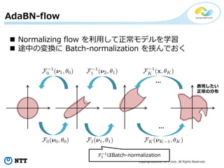 Copyright©2018 NTT corp. All Rights Reserved.
…
表現したい
正常の分布
 Normalizing flow を利用して正常モデルを学習
 途中の変換に Batch-normalization を挟んでおく
ℱ1
−1
はBatch-normalization
…
AdaBN-flow
 