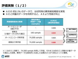 Copyright©2018 NTT corp. All Rights Reserved. 40
同機種異個体の実験
検知対象の
学習データ量
[sample]
AUROC
（異常判定精度）
オートエンコーダ
（適応不可）
- 0.808
提案法
（少量データ+CPUで適応）
100 sample 0.859
オートエンコーダ再学習 74,000 sample 0.868
提案法で再学習 74,000 sample 0.880
 ＡＥの 約0.1% のデータで、ほぼ同等の異常検知精度を実現
 ＡＥと同量のデータを利用すると、ＡＥより性能が向上
1. 適応で精度向
上
2. ほぼ同等の性
能
3. 同量のデータ
を使えば凌駕
※ １台のミニ四駆で、74,000 sample 利用して学習。それを２台目のミニ四駆の少量データ
で適応した結果。異常データは疑似的に生成した金属のぶつかり音など１４０種類。
評価実験（１/２）
 