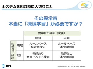 Copyright©2018 NTT corp. All Rights Reserved.
システムを組む時に大切なこと
その異常音
本当に「機械学習」が必要ですか？
異常音の詳細（定義）
既知 未知
物
理
or
統
計
物理
ルールベース
特定音検知
ルールベース
外れ値検知
統計
教師あり
音響イベント検知
教師なし
外れ値検知
 