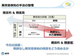 Copyright©2018 NTT corp. All Rights Reserved. 8
異常音検知の手法の整理
異常音の詳細（定義）
既知 未知
物
理
or
統
計
物理
ルールベース
特定音検知
ルールベース
外れ値検知
統
計
教師あり
音響イベント検知
教師なし
外れ値検知
限定的 & 精度高
概括的 & 精度低
今日の話題：
教師なし異常音検知の精度をどう高めるか
 