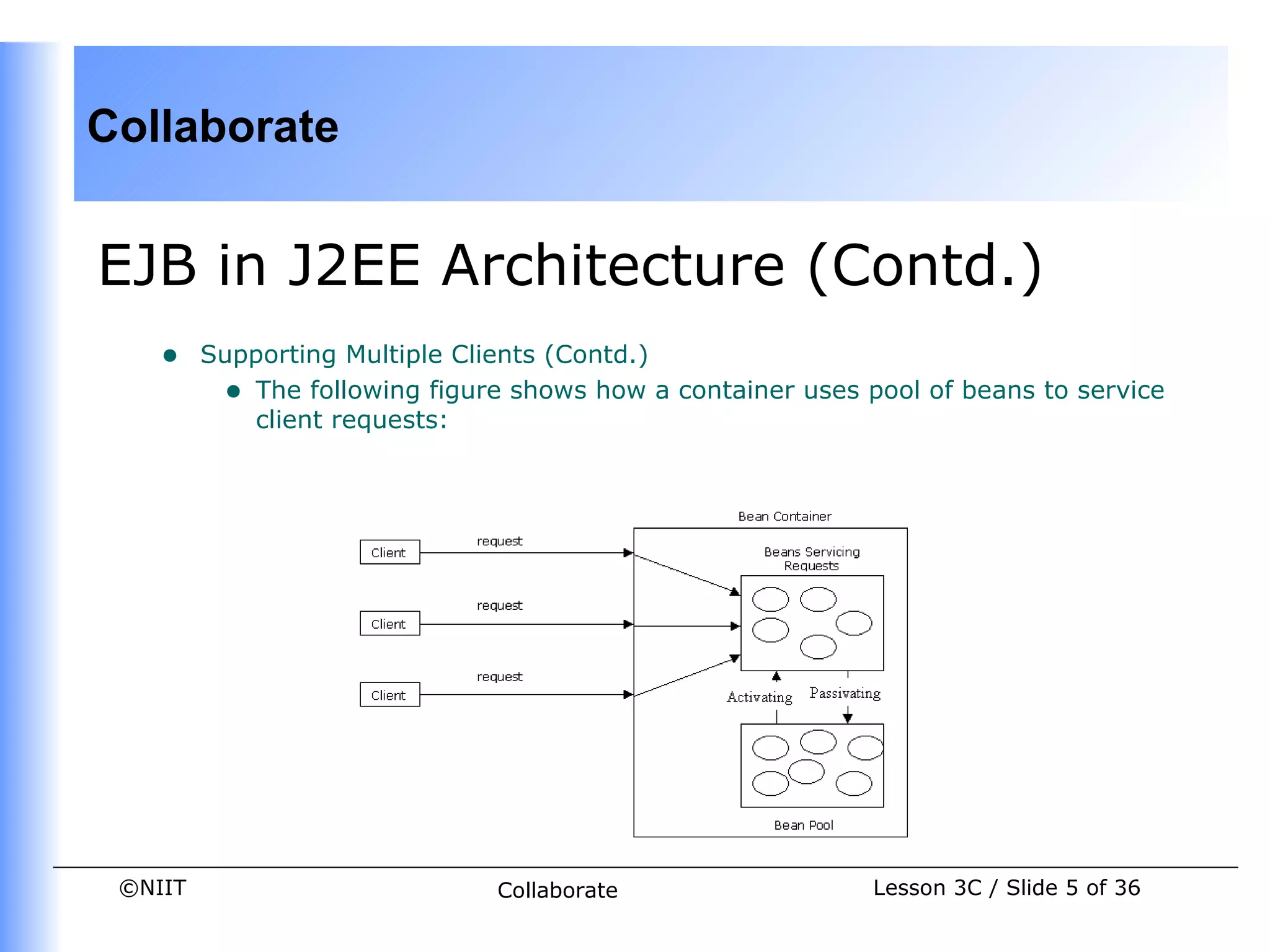 Collaborate


EJB in J2EE Architecture (Contd.)
    •    Supporting Multiple Clients (Contd.)
          • The following figure shows how a container uses pool of beans to service
            client requests:




 ©NIIT                          Collaborate                  Lesson 3C / Slide 5 of 36
 