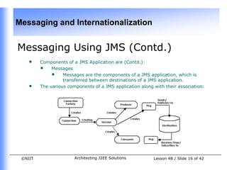 Messaging and Internationalization


Messaging Using JMS (Contd.)
    •    Components of a JMS Application are (Contd.):
         • Messages
              • Messages are the components of a JMS application, which is
                   transferred between destinations of a JMS application.
    •    The various components of a JMS application along with their association:




 ©NIIT                  Architecting J2EE Solutions        Lesson 4B / Slide 16 of 42
 