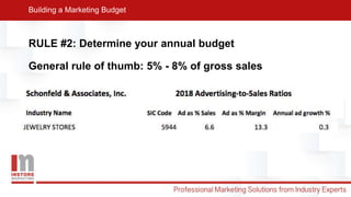 RULE #2: Determine your annual budget
General rule of thumb: 5% - 8% of gross sales
Building a Marketing Budget
 