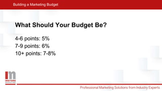 4-6 points: 5%
7-9 points: 6%
10+ points: 7-8%
Building a Marketing Budget
What Should Your Budget Be?
 