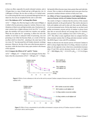 Resistant Nature to Toxicity of Rice Plant, Growing on Acid Sulphate ...