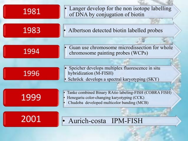 Advanced Techniques In Molecular Cytogenetics Karyotyping, FISH, CGH ...