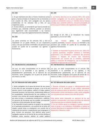 Rights	
  International	
  Spain	
  	
  	
  	
  	
  	
  	
  	
  	
  	
  	
  	
  	
  	
  	
  	
  	
  	
  	
  	
  	
  	
  	
  	
  	
  	
  	
  	
  	
  	
  	
  	
  	
  	
  	
  	
  	
  	
  	
  	
  	
  	
  	
  	
  	
  	
  	
  	
  	
  	
  	
  	
  	
  	
  	
  	
  	
  	
  	
  	
  	
  	
  	
  	
  	
  	
  	
  	
  	
  	
  	
  	
  	
  	
  	
  	
  	
  	
  	
  	
  	
  	
  	
  	
  	
  	
  	
  	
  	
  	
  	
  	
  	
  	
  	
  	
  	
  	
  	
  	
  	
  	
  	
  	
  	
  	
  	
  	
  Análisis	
  Jurídicos	
  SyDH	
  –	
  marzo	
  2013	
     19	
  
                       	
                                                                                                                                                                                                                                                           	
                                                                                                                                                                                                                               	
  
                                     Art.	
  554	
  	
                                                                                                                                                                                                                                       Art.	
  554	
  
                                     	
                                                                                                                                                                                                                                                      	
  
                                     1.	
   El	
   que	
   maltratare	
   de	
   obra	
   o	
   hiciere	
   resistencia	
   activa	
                                                                                                                                                         1.	
   Los	
   hechos	
   descritos	
   en	
   los	
   artículos	
   550	
   y	
   551	
   serán	
  
                                     grave	
  a	
  fuerza	
  armada	
  en	
  el	
  ejercicio	
  de	
  sus	
  funciones	
  o	
                                                                                                                                                                también	
   castigados	
   con	
   las	
   penas	
   expresadas	
   en	
   ellos	
  
                                     con	
   ocasión	
   de	
   ellas,	
   será	
   castigado	
   con	
   las	
   penas	
                                                                                                                                                                    cuando	
   se	
   cometieren	
   contra	
   un	
   miembro	
   de	
   las	
   fuerzas	
  
                                     establecidas	
   en	
   los	
   artículos	
   551	
   y	
   552,	
   en	
   sus	
                                                                                                                                                                       armadas	
  que,	
  vistiendo	
  uniforme,	
  estuviera	
  prestando	
  un	
  
                                     respectivos	
  casos.	
  	
                                                                                                                                                                                                                             servicio	
  que	
  le	
  hubiera	
  sido	
  legalmente	
  encomendado.	
  
                                     2.	
  A	
  estos	
  efectos,	
  se	
  entenderán	
  por	
  fuerza	
  armada	
  los	
                                                                                                                                                                    	
  
                                     militares	
   que,	
   vistiendo	
   uniforme,	
   presten	
   un	
   servicio	
                                                                                                                                                                        	
  
                                     que	
   legalmente	
   esté	
   encomendado	
   a	
   las	
   Fuerzas	
                                                                                                                                                                                 	
  
                                     Armadas	
  y	
  les	
  haya	
  sido	
  reglamentariamente	
  ordenado.	
                                                                                                                                                                                	
  
                                     	
                                                                                                                                                                                                                                                      [se	
   deroga	
   el	
   art.	
   555	
   y	
   se	
   introducen	
   los	
   nuevos	
  
                                     Art.	
  555	
  	
                                                                                                                                                                                                                                       apartados	
  2	
  y	
  3	
  en	
  el	
  art.	
  554]	
  
                                     	
                                                                                                                                                                                                                                                      	
  
                                     Las	
   penas	
   previstas	
   en	
   los	
   artículos	
   551	
   y	
   552	
   se	
                                                                                                                                                                 2.	
           Las	
       mismas	
                penas	
         se	
        impondrán	
  	
  	
  	
  	
  	
  	
  	
  	
  	
  	
  	
  	
  	
  	
  	
  	
  	
  	
  	
  	
  	
  	
  	
  	
  	
  	
  
                                     impondrán	
   en	
   un	
   grado	
   inferior,	
   en	
   sus	
   respectivos	
                                                                                                                                                                        a	
   quienes	
   acometan,	
   empleen	
   violencia	
   o	
   intimiden	
   a	
   las	
  
                                     casos,	
  a	
  los	
  que	
  acometan	
  o	
  intimiden	
  a	
  las	
  personas	
  que	
                                                                                                                                                                personas	
   que	
   acudan	
   en	
   auxilio	
   de	
   la	
   autoridad,	
   sus	
  
                                     acudan	
   en	
   auxilio	
   de	
   la	
   autoridad,	
   sus	
   agentes	
   o	
                                                                                                                                                                      agentes	
  o	
  funcionarios.	
  
                                     funcionarios.	
                                                                                                                                                                                                                                         	
  
                                     	
                                                                                                                                                                                                                                                      3.	
  También	
  se	
  impondrán	
  las	
  penas	
  de	
  los	
  arts.	
  550	
  y	
  551	
  
                                                                                                                                                                                                                                                                                             a	
   quienes	
   acometan,	
   empleen	
   violencia	
   o	
   intimiden	
  
                                                                                                                                                                                                                                                                                             gravemente	
   a	
   los	
   bomberos	
   o	
   miembros	
   del	
   personal	
  
                                                                                                                                                                                                                                                                                             sanitario	
   o	
   equipos	
   de	
   socorro	
   que	
   estuvieran	
  
                                                                                                                                                                                                                                                                                             interviniendo	
   con	
   ocasión	
   de	
   un	
   siniestro,	
   calamidad	
  
                                                                                                                                                                                                                                                                                             pública	
   o	
   situación	
   de	
   emergencia,	
   con	
   la	
   finalidad	
   de	
  
                                                                                                                                                                                                                                                                                             impedirles	
  el	
  ejercicio	
  de	
  sus	
  funciones.	
  
                                     Art.	
  556	
  Resistencia	
  o	
  desobediencia	
                                                                                                                                                                                                      Art.	
  556	
  Resistencia	
  o	
  desobediencia	
  
                                     	
                                                                                                                                                                                                                                                      	
  
                                     Los	
   que,	
   sin	
   estar	
   comprendidos	
   en	
   el	
   artículo	
   550,	
                                                                                                                                                                   Los	
   que,	
   sin	
   estar	
   comprendidos	
   en	
   el	
   artículo	
   550,	
  
                                     resistieren	
   a	
   la	
   autoridad	
   o	
   sus	
   agentes,	
   o	
   los	
                                                                                                                                                                       resistieren	
   a	
   la	
   autoridad	
   o	
   sus	
   agentes,	
   o	
   los	
  
                                     desobedecieren	
   gravemente,	
   en	
   el	
   ejercicio	
   de	
   sus	
                                                                                                                                                                             desobedecieren	
   gravemente,	
   en	
   el	
   ejercicio	
   de	
   sus	
  
                                     funciones,	
   serán	
   castigados	
   con	
   la	
   pena	
   de	
   prisión	
   de	
                                                                                                                                                                 funciones,	
  serán	
  castigados	
  con	
  la	
  pena	
  de	
  prisión	
  de	
  tres	
  
                                     seis	
  meses	
  a	
  un	
  año.	
                                                                                                                                                                                                                      meses	
  a	
  un	
  año	
  o	
  multa	
  de	
  seis	
  a	
  dieciocho	
  meses.	
  


                                     Art.	
  557	
  Alteración	
  del	
  orden	
  público	
                                                                                                                                                                                                  Art.	
  557	
  Alteración	
  del	
  orden	
  público	
  
                                     	
                                                                                                                                                                                                                                                      	
  
                                     1.	
  Serán	
  castigados	
  con	
  la	
  pena	
  de	
  prisión	
  de	
  seis	
  meses	
                                                                                                                                                                1.	
   Quienes	
   actuando	
   en	
   grupo	
   o	
   individualmente	
   pero	
  
                                     a	
   tres	
   años	
   los	
   que,	
   actuando	
   en	
   grupo,	
   y	
   con	
   el	
   fin	
   de	
                                                                                                                                               amparados	
   en	
   él,	
   alteraren	
   la	
   paz	
   pública	
   ejecutando	
  
                                     atentar	
   contra	
   la	
   paz	
   pública,	
   alteren	
   el	
   orden	
   público	
                                                                                                                                                               actos	
  de	
  violencia	
  sobre	
  las	
  personas	
  o	
  sobre	
  las	
  cosas,	
  o	
  
                                     causando	
  lesiones	
  a	
  las	
  personas,	
  produciendo	
  daños	
  en	
                                                                                                                                                                           amenazando	
  a	
  otros	
  con	
  llevarlos	
  a	
  cabo,	
  serán	
  castigados	
  
                                     las	
   propiedades,	
   obstaculizando	
   las	
   vías	
   públicas	
   o	
   los	
                                                                                                                                                                   con	
  una	
  pena	
  de	
  seis	
  meses	
  a	
  tres	
  años	
  de	
  prisión.	
  
                                     accesos	
   a	
   las	
   mismas	
   de	
   manera	
   peligrosa	
   para	
   los	
   que	
                                                                                                                                                             	
  
                                     por	
  ellas	
  circulen,	
  o	
  invadiendo	
  instalaciones	
  o	
  edificios,	
                                                                                                                                                                      Estas	
   penas	
   serán	
   impuestas	
   sin	
   perjuicio	
   de	
   las	
   que	
  
                                     sin	
   perjuicio	
   de	
   las	
   penas	
   que	
   les	
   puedan	
   corresponder	
                                                                                                                                                                pudieran	
   corresponder	
   a	
   los	
   actos	
   concretos	
   de	
   violencia	
  
                                     conforme	
  a	
  otros	
  preceptos	
  de	
  este	
  Código.	
                                                                                                                                                                                          o	
  de	
  amenazas	
  que	
  se	
  hubieran	
  llevado	
  a	
  cabo.	
  
                                     2.	
  Se	
  impondrá	
  la	
  pena	
  superior	
  en	
  grado	
  a	
  las	
  previstas	
                                                                                                                                                                2.	
   Con	
   las	
   mismas	
   penas	
   se	
   castigará	
   a	
   quienes	
   actuaren	
  
                                     en	
   el	
   apartado	
   precedente,	
   a	
   los	
   autores	
   de	
   los	
   actos	
   allí	
                                                                                                                                                    sobre	
   el	
   grupo	
   o	
   sus	
   individuos	
   incitándoles	
   a	
   realizar	
   las	
  
                                     citados	
   cuando	
   éstos	
   se	
   produjeren	
   con	
   ocasión	
   de	
   la	
                                                                                                                                                                  acciones	
   descritas	
   en	
   el	
   apartado	
   anterior	
   o	
   reforzando	
   su	
  
                                     celebración	
  de	
  eventos	
  o	
  espectáculos	
  que	
  congreguen	
  a	
                                                                                                                                                                           disposición	
  a	
  llevarlas	
  a	
  cabo.	
  
                                     gran	
   número	
   de	
   personas.	
   Con	
   idéntica	
   pena	
   serán	
  
                                     castigados	
  quienes	
  en	
  el	
  interior	
  de	
  los	
  recintos	
  donde	
  se	
  
                                     celebren	
   estos	
   eventos	
   alteren	
   el	
   orden	
   público	
  

                       Análisis	
  del	
  Anteproyecto	
  de	
  reforma	
  del	
  CP	
  (I):	
  La	
  criminalización	
  de	
  la	
  protesta	
                                                                                                                                                                                                                                                                                         RIS	
  ©	
  Marzo	
  2013
                       	
                                                                                       	
                                                                                                                                                                                                                                                                                                                                                                                                   	
  
 
