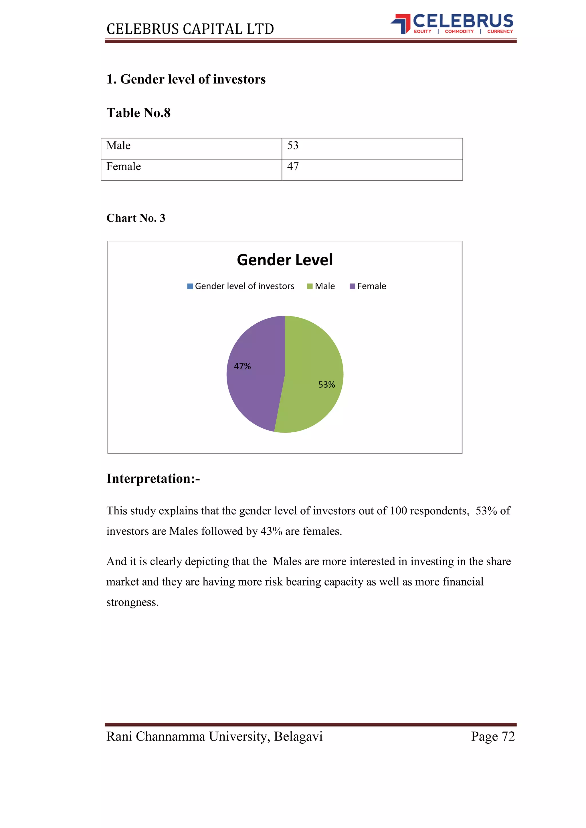 Investment Pattern on the basis of investors risk profile | PDF
