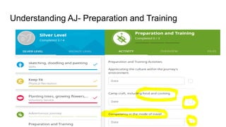 AJ Training Competency in the Mode of Travel and Understanding AJ ...