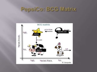 PEPSI | PPTX
