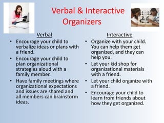 Verbal & Interactive
Organizers
Verbal
• Encourage your child to
verbalize ideas or plans with
a friend.
• Encourage your child to
plan organizational
strategies aloud with a
family member.
• Have family meetings where
organizational expectations
and issues are shared and
all members can brainstorm
ideas.
Interactive
• Organize with your child.
You can help them get
organized, and they can
help you.
• Let your kid shop for
organizational materials
with a friend.
• Let your child organize with
a friend.
• Encourage your child to
learn from friends about
how they get organized.
 