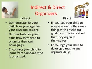 Indirect & Direct
Organizers
Indirect
• Demonstrate for your
child how you organize
your own possessions.
• Demonstrate for your
child how they need to
organize their own
belongings.
• Encourage your child to
learn from someone who
is organized.
Direct
• Encourage your child to
always organize their own
things with or without
guidance. It is important
that they organize
themselves.
• Encourage your child to
develop a routine and
organize daily.
 